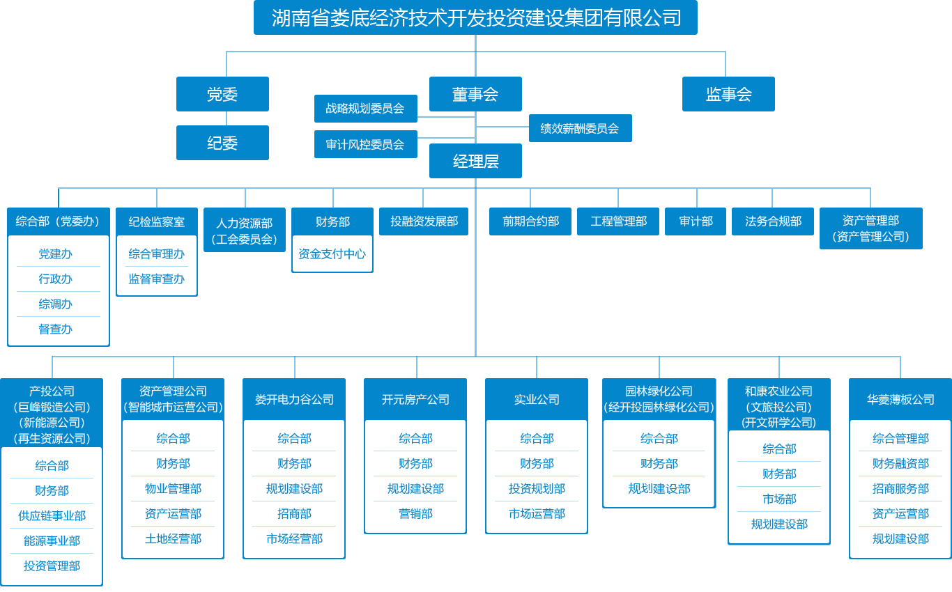 組織架構.png